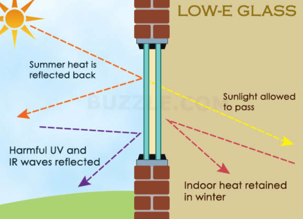 Low-E glass, how does it work?